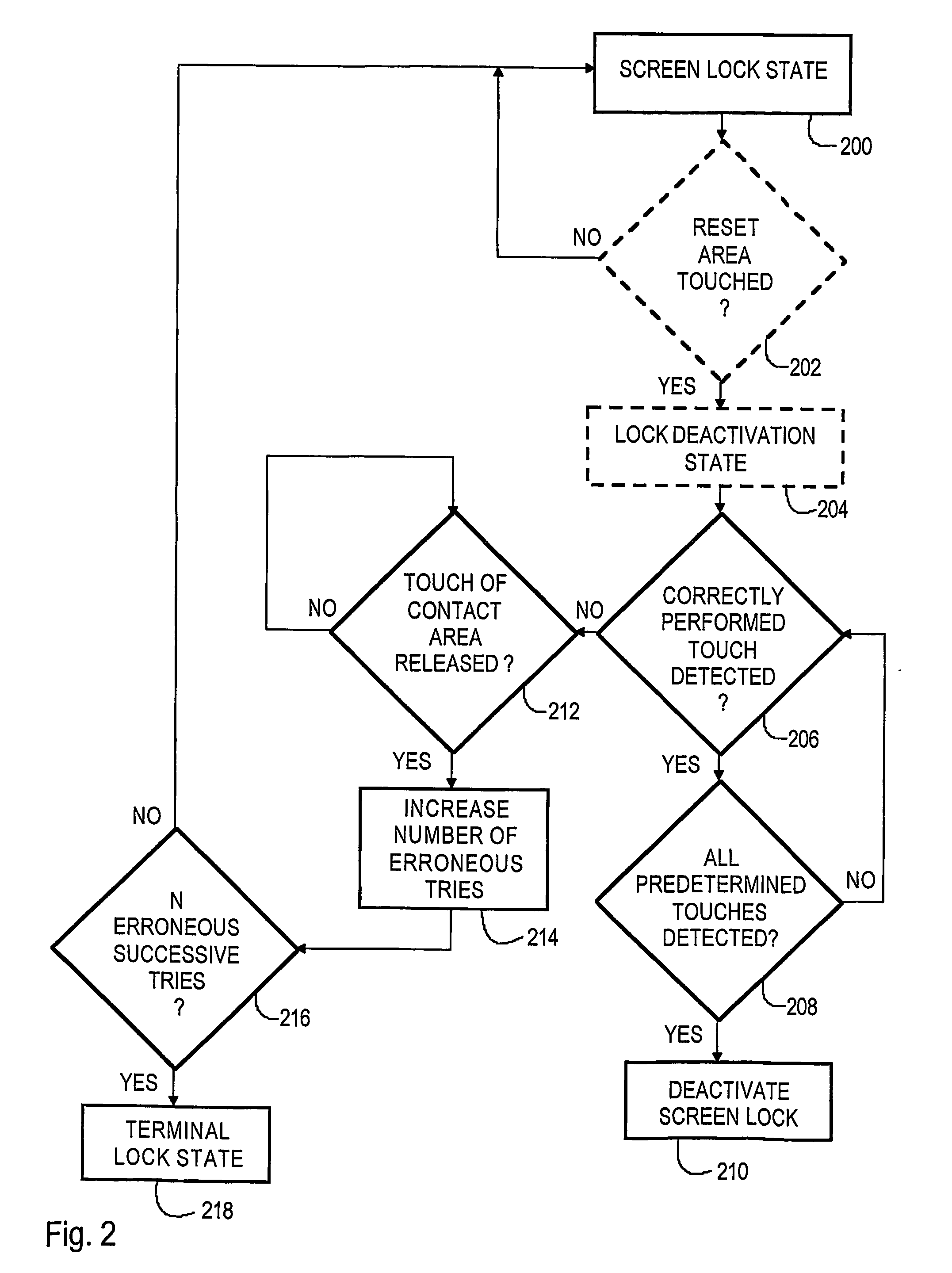 Method of deactivating lock and portable electronic device