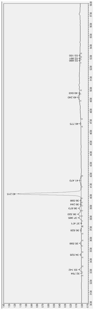 Preparation method of linaclotide