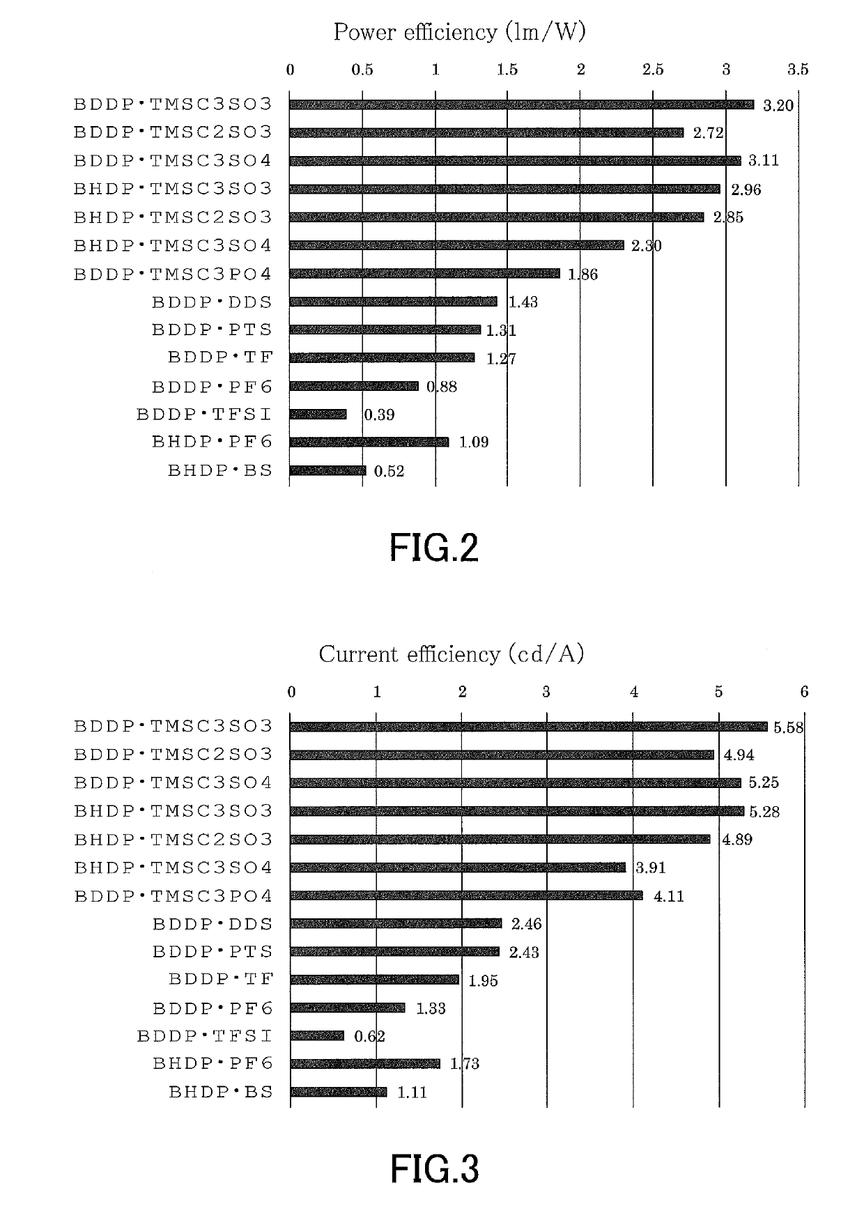 Light-emitting electrochemical cell