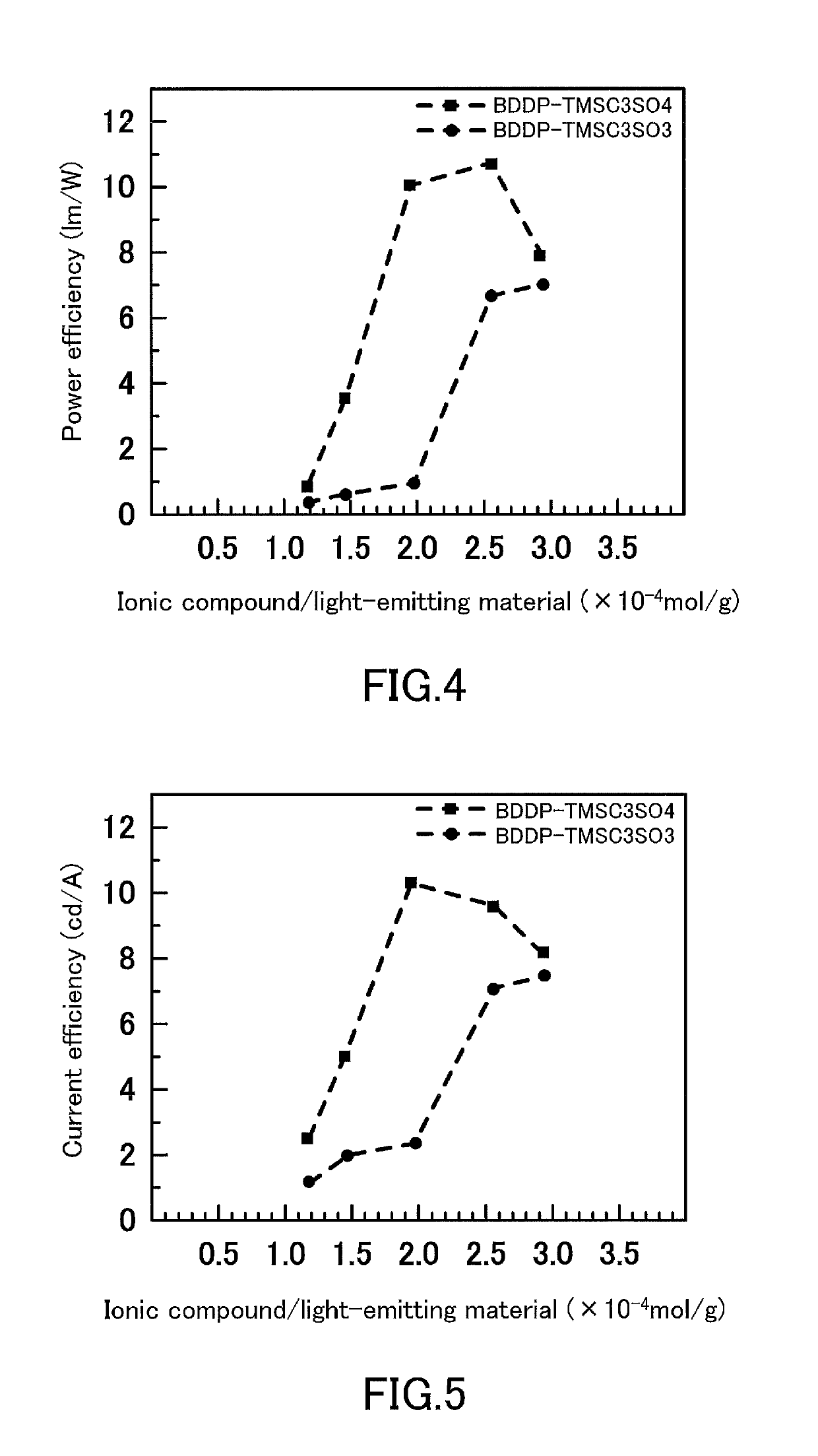 Light-emitting electrochemical cell