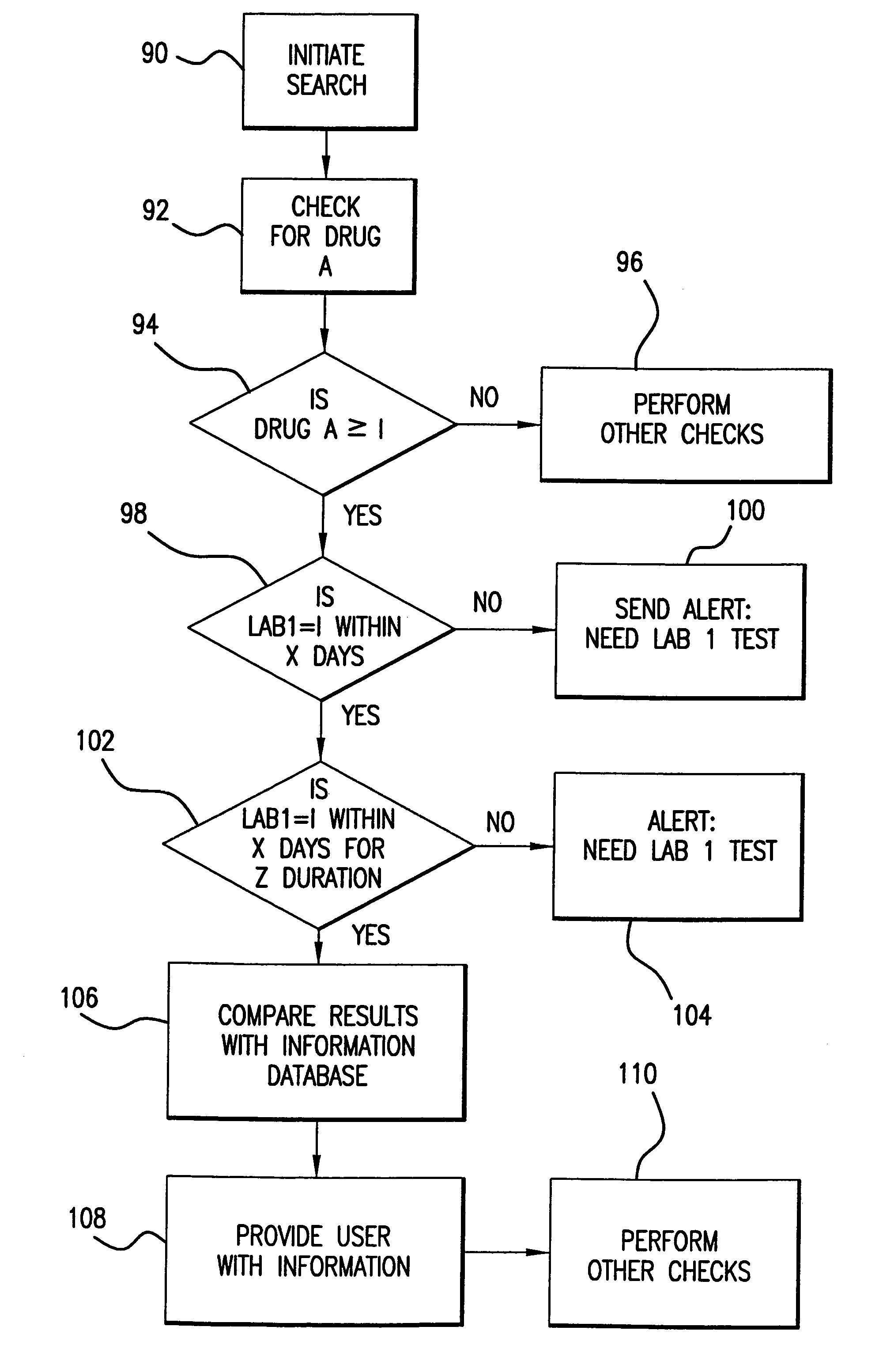 System for monitoring regulation of pharmaceuticals from data structure of medical and labortory records