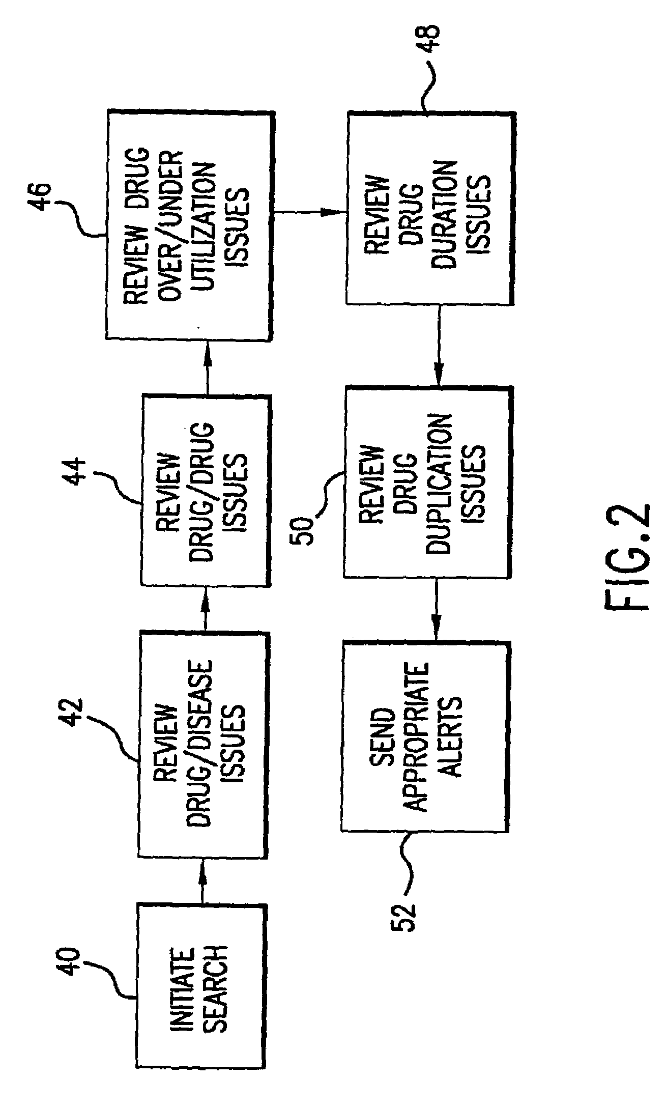 System for monitoring regulation of pharmaceuticals from data structure of medical and labortory records