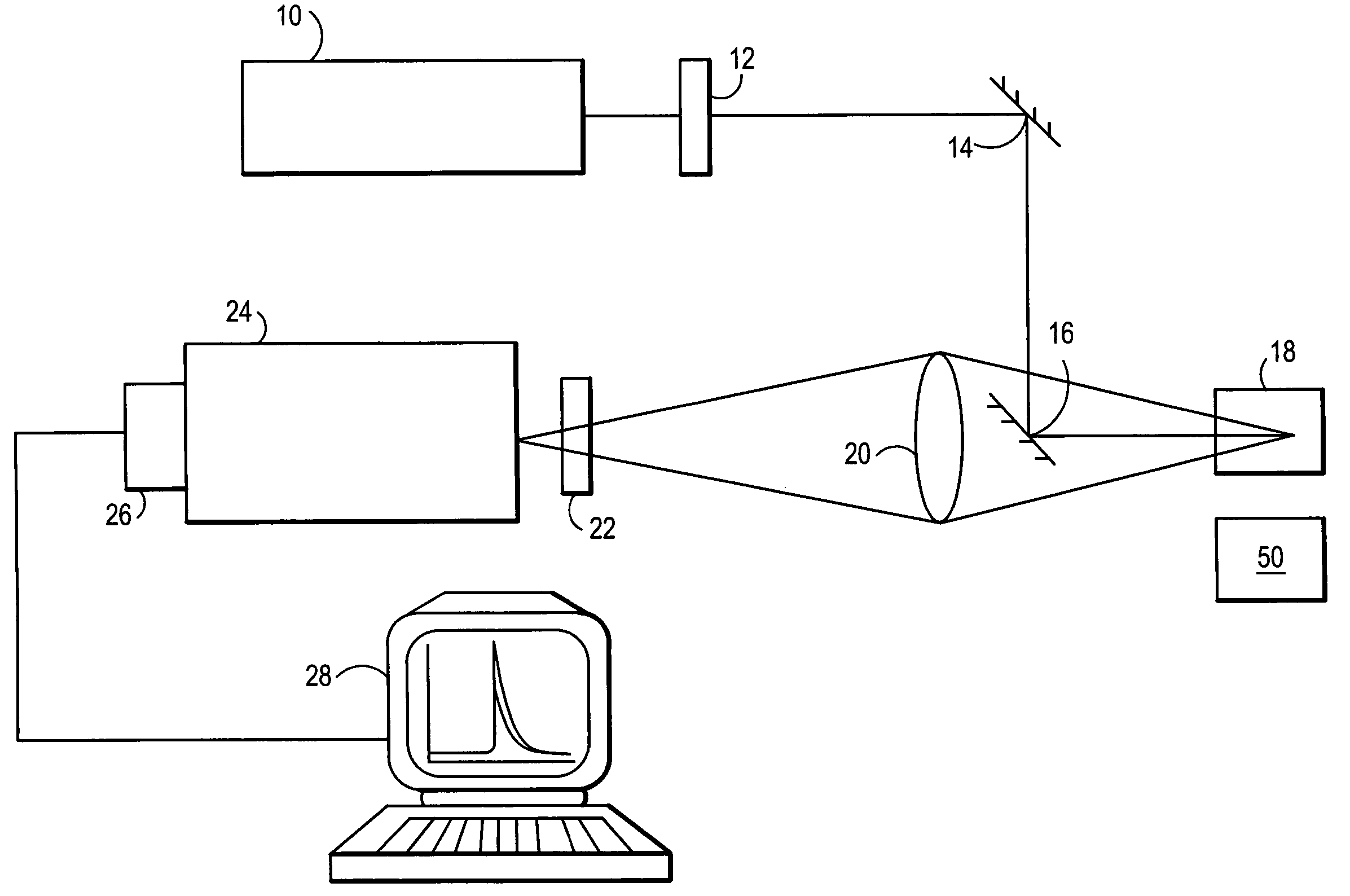 Method for determination of fuel thermal stability