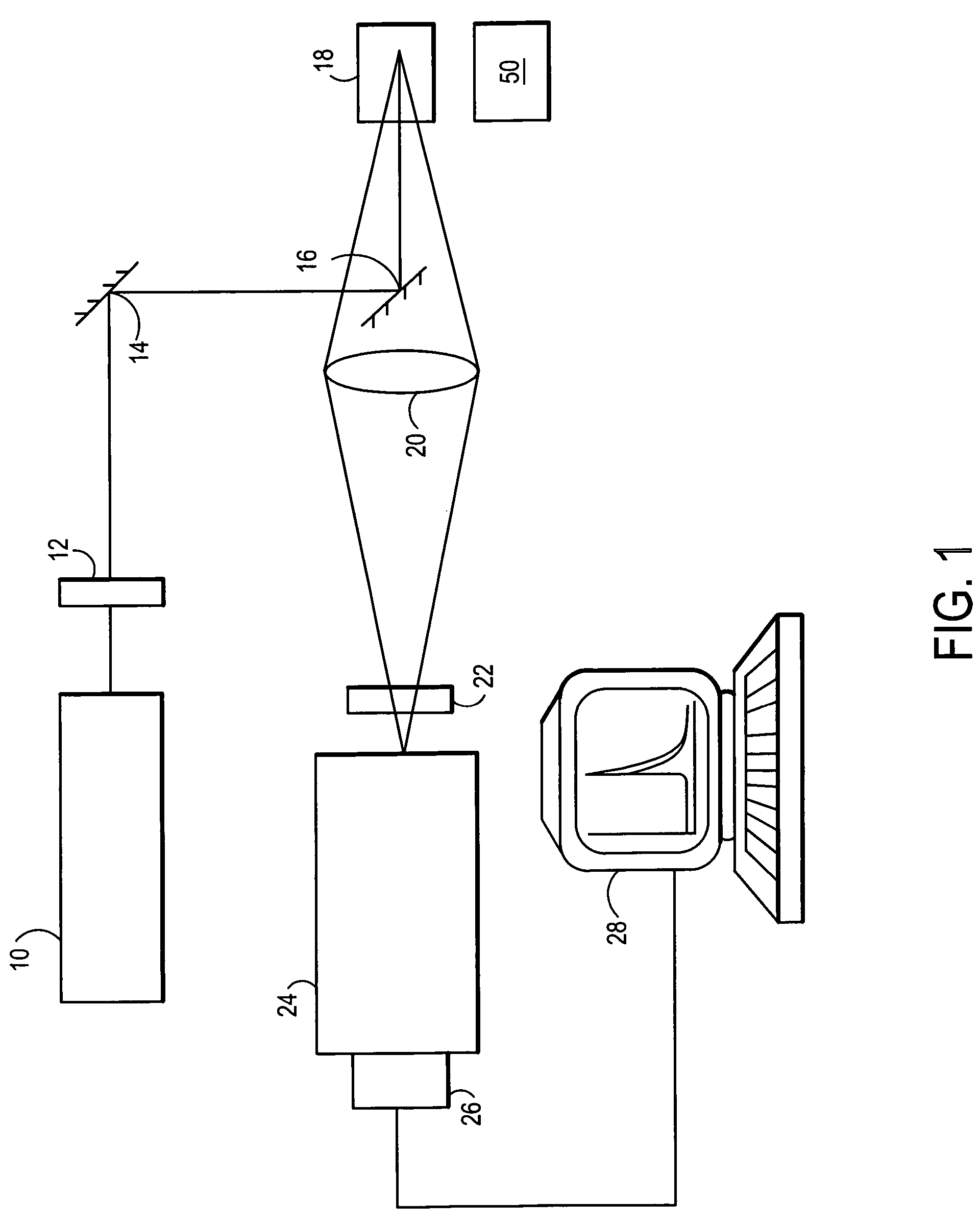 Method for determination of fuel thermal stability