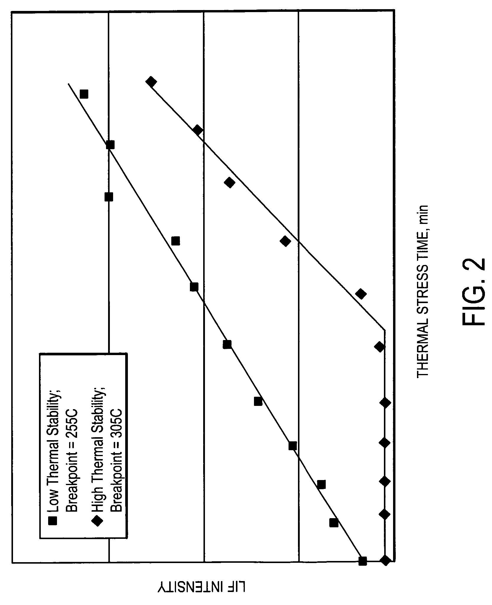 Method for determination of fuel thermal stability