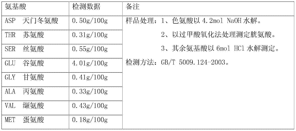 Nutritional healthcare noodle and preparation method thereof