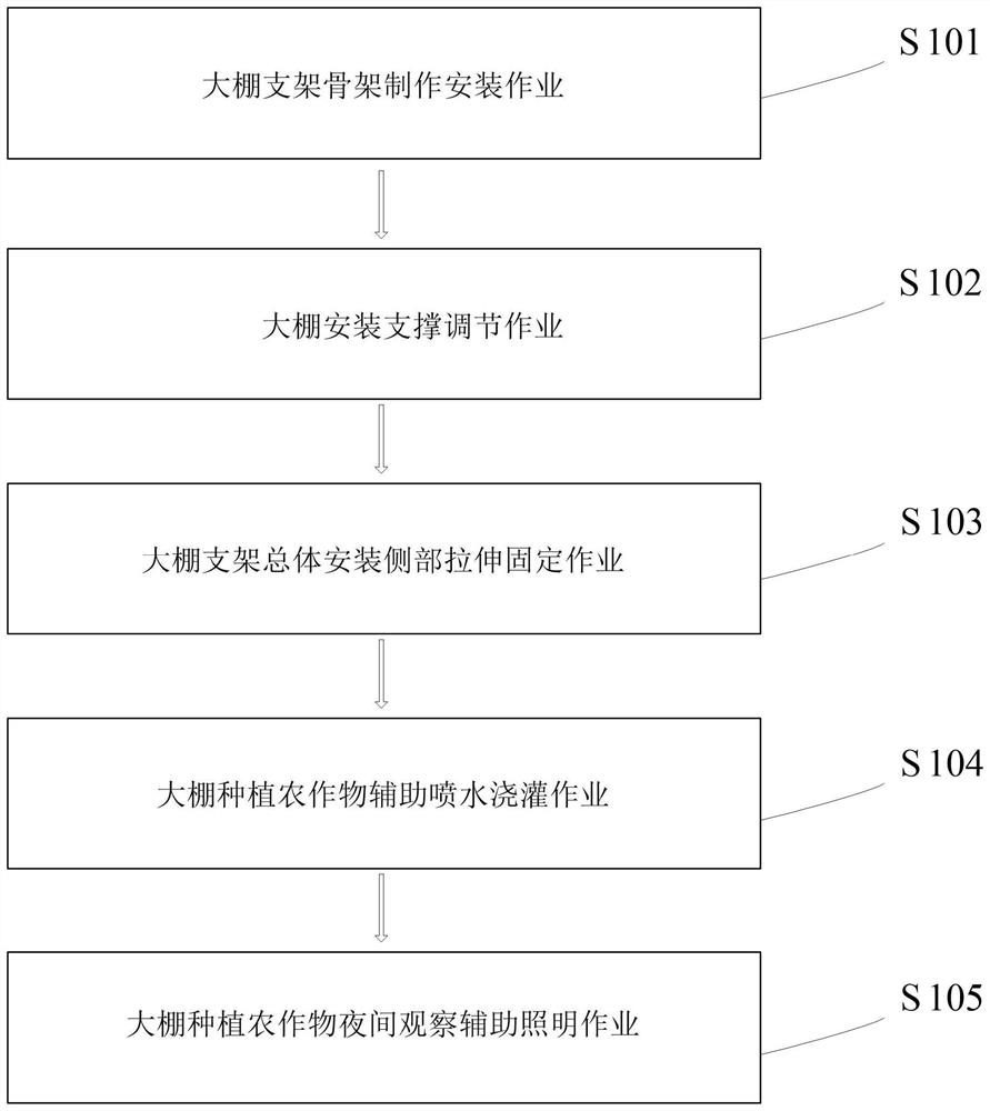 Novel high-strength composite plastic greenhouse support and preparation process thereof