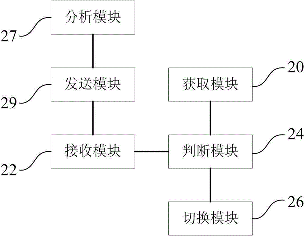 A satellite attitude stabilization control method and device