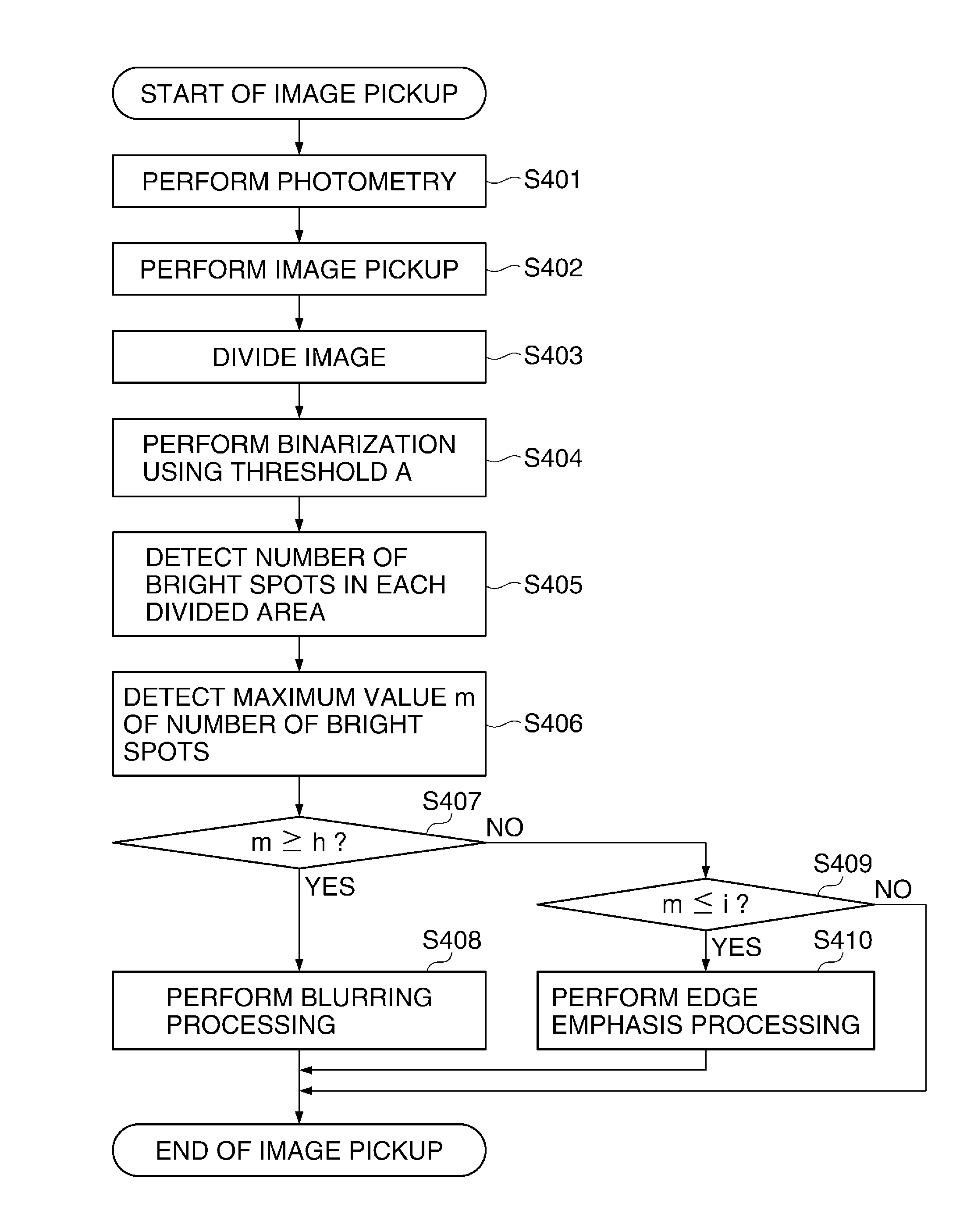 Image processing apparatus capable of properly emphasizing differences in brightness between bright spots, image processing method, and storage medium