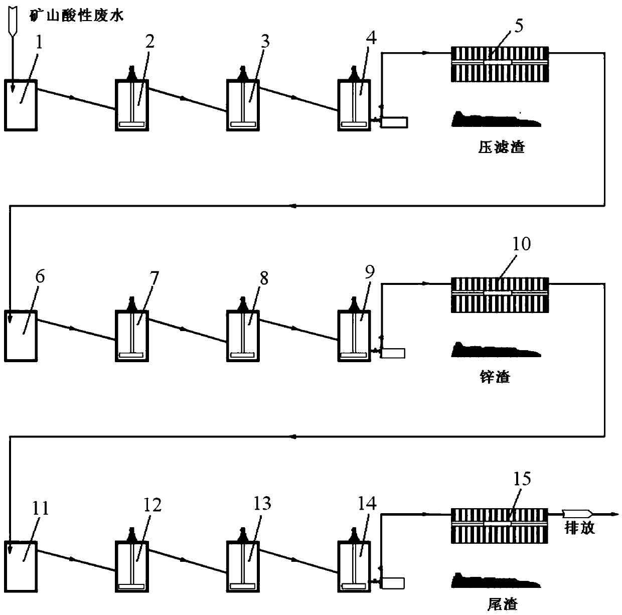 Comprehensive recycling and treating method for gold concentrate roasting enterprise mine acid waste water