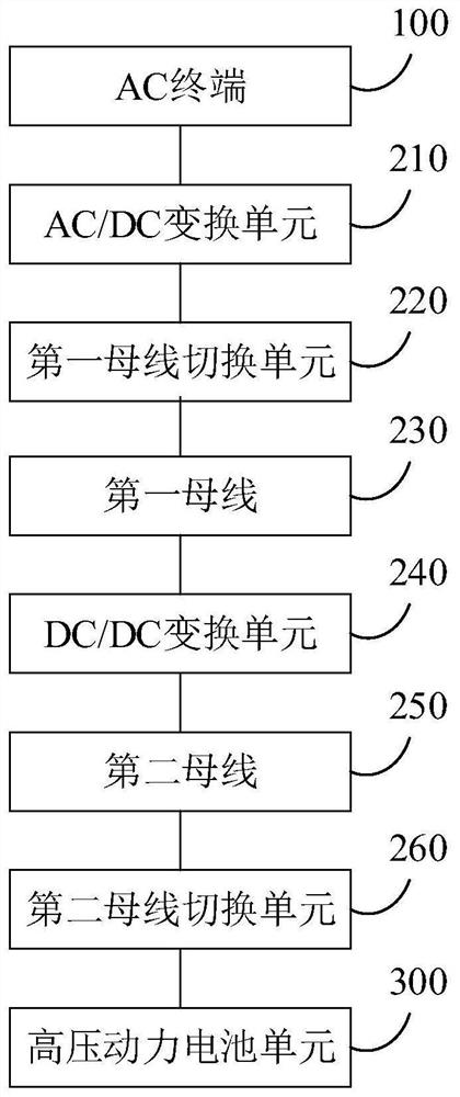 Mobile energy storage charging pile system