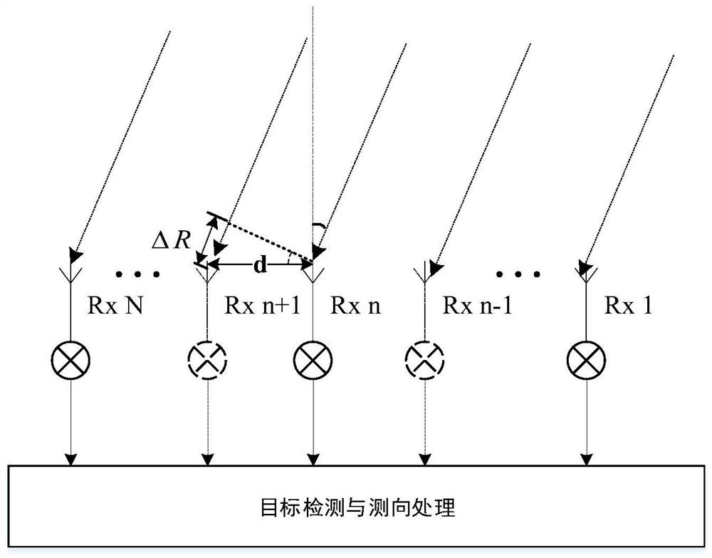 Single-pulse multi-target super-resolution angle measurement implementation method based on sparse array radar
