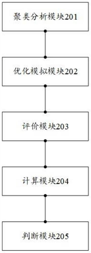 A dynamic reactive power planning method and related devices for a wind power access system