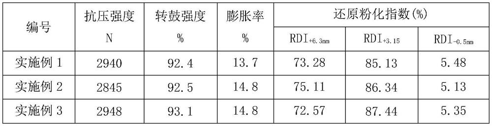 A kind of pellet iron-based composite binder and its preparation and use method