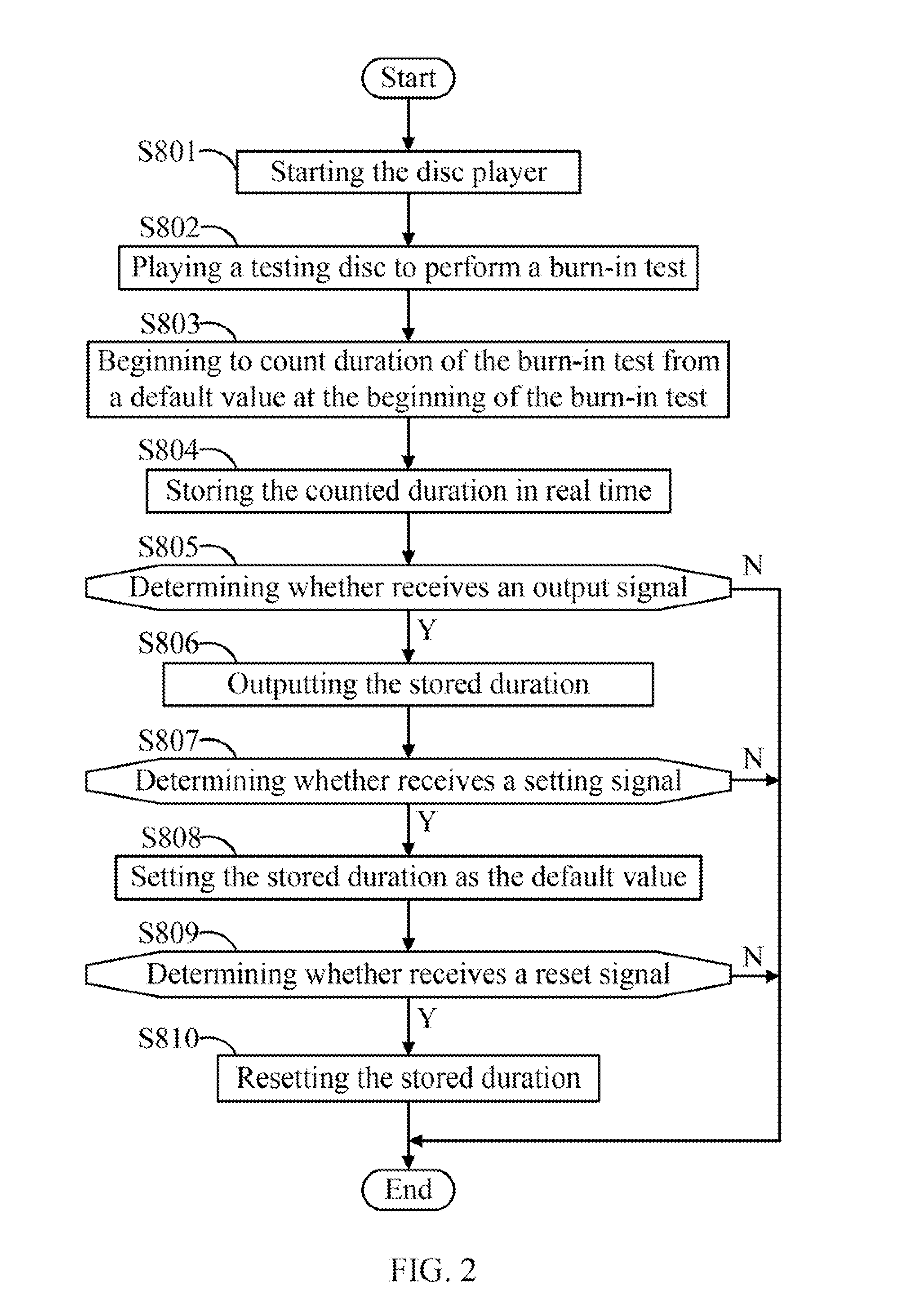 Disc player and burn-in test method for disc player