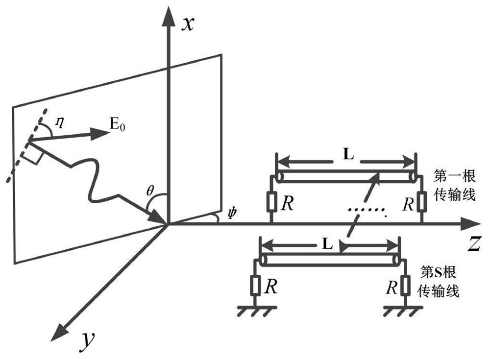 Field line coupling uncertainty quantification and global sensitivity calculation method