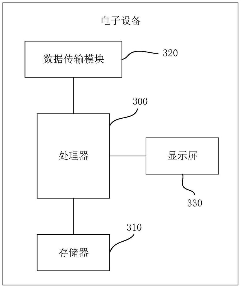 Servo position smoothing method and device, electronic equipment and storage medium