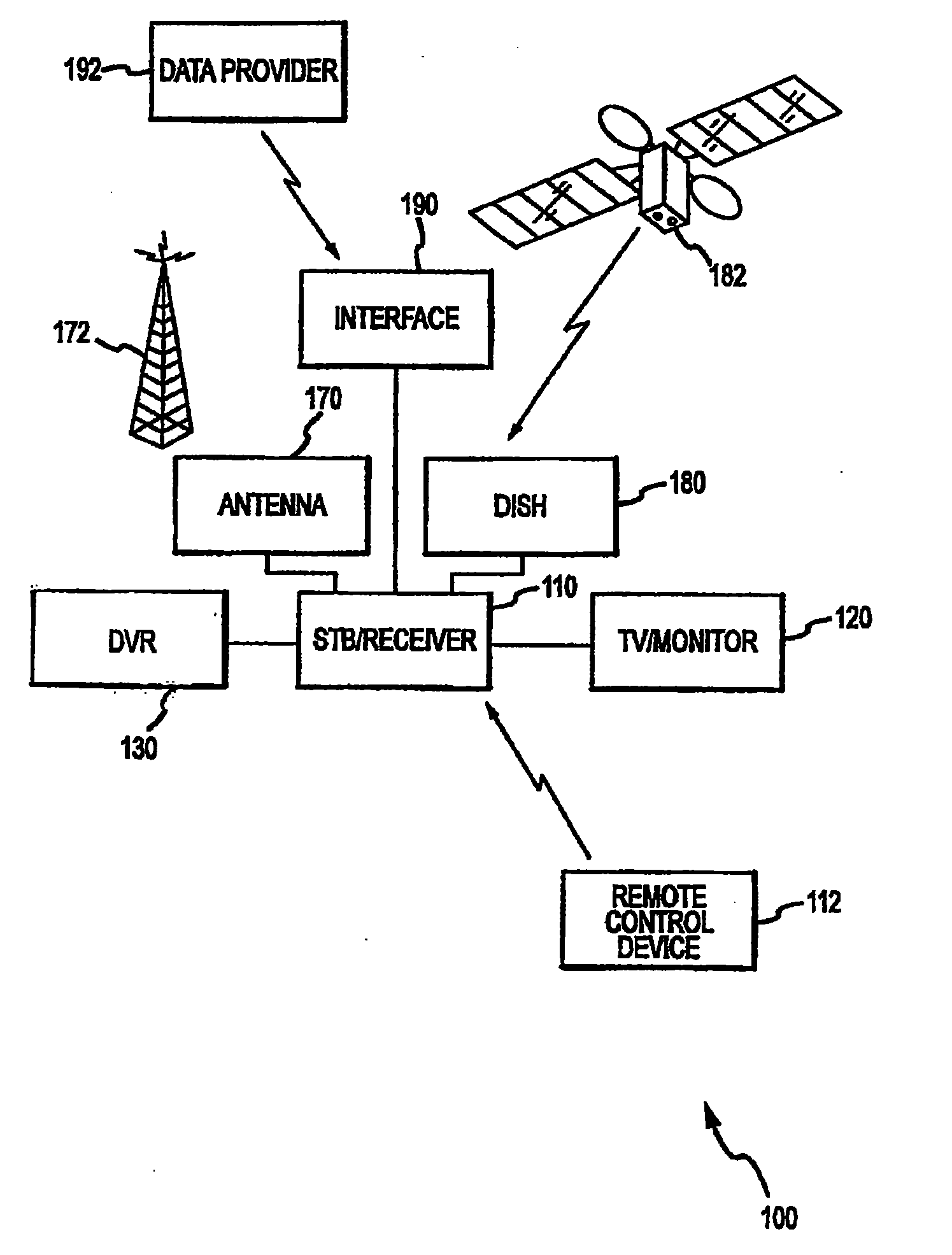 Systems and Methods for Television Receiving System Setup Including Terrestrial Transmitter Locating