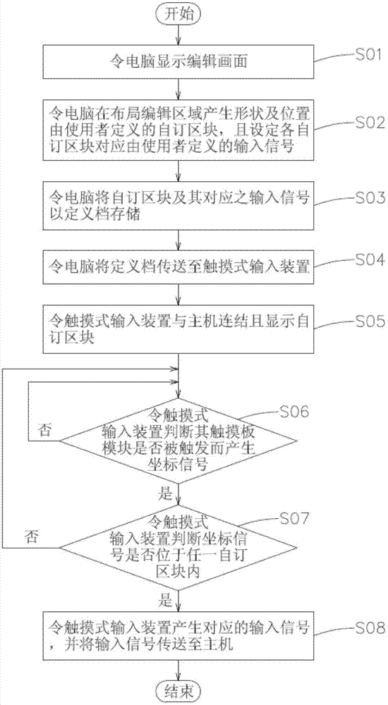 Touch-type input device, control method thereof and definition file generating method