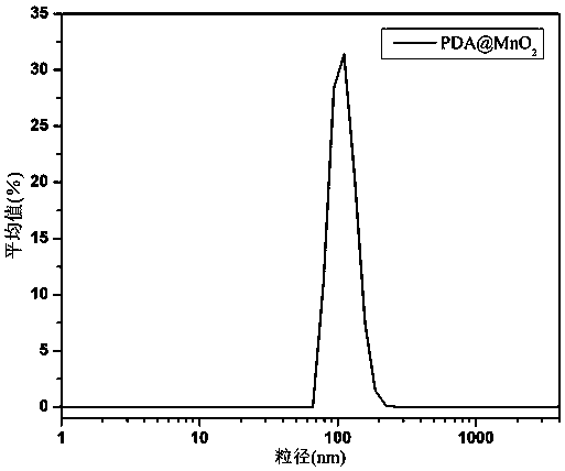 MnO2 wrapped polydopamine nano-particle, preparation method and application