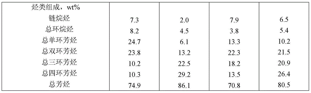 Coal direct liquefaction circulating solvent and its preparation method and application