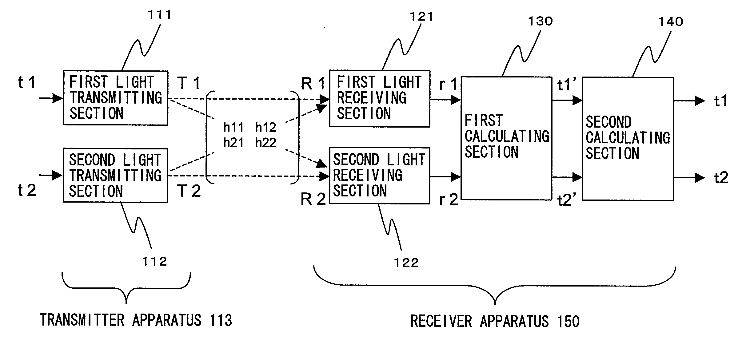 Receiver apparatus for use in optical space transmission system