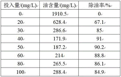 Organosilicone-break-emulsification agent and application thereof