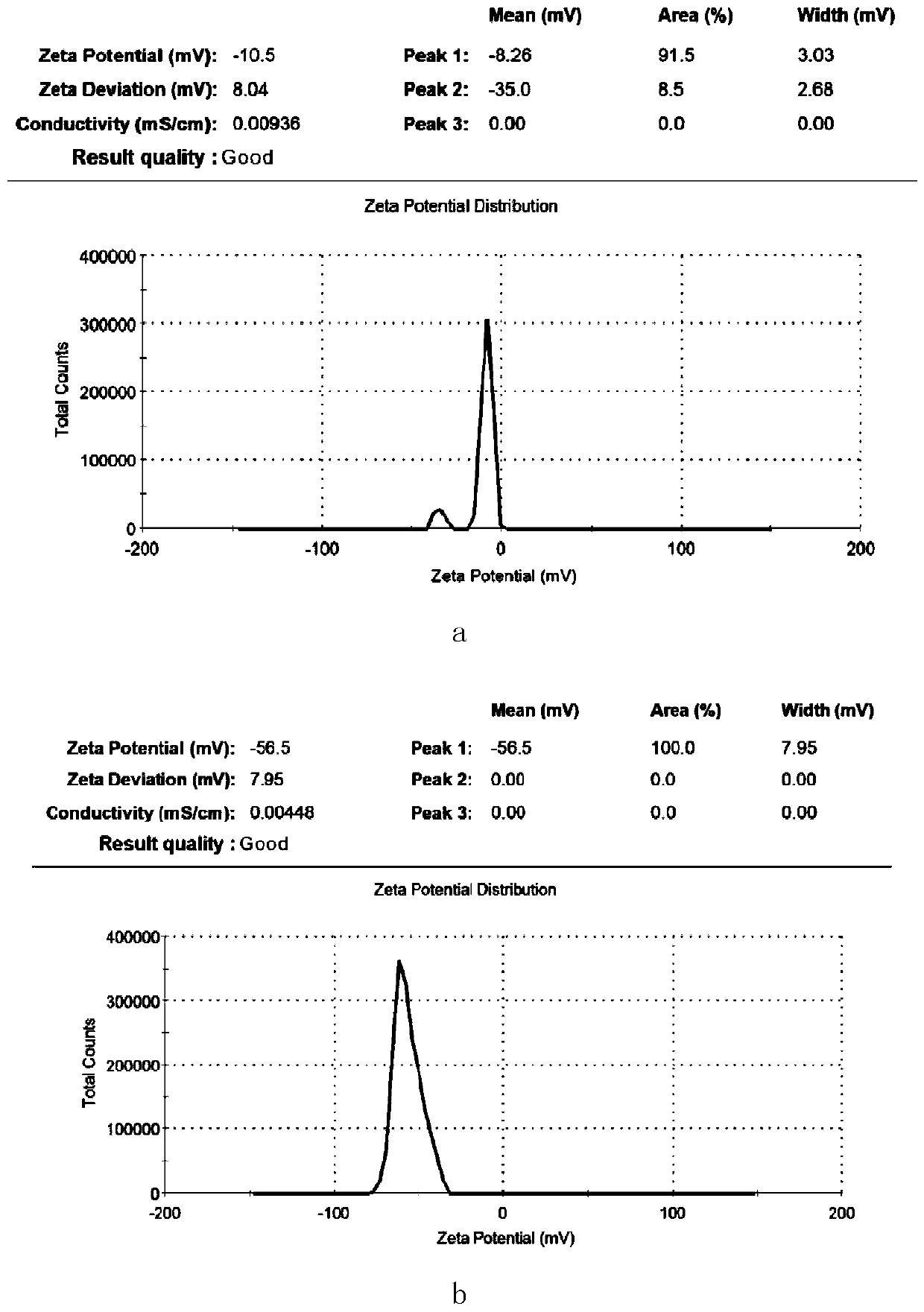 Chitosan-oligosaccharide-modified self-carrying type carrier-free nasal cavity nano preparation brain-targeted delivery system and preparation method thereof
