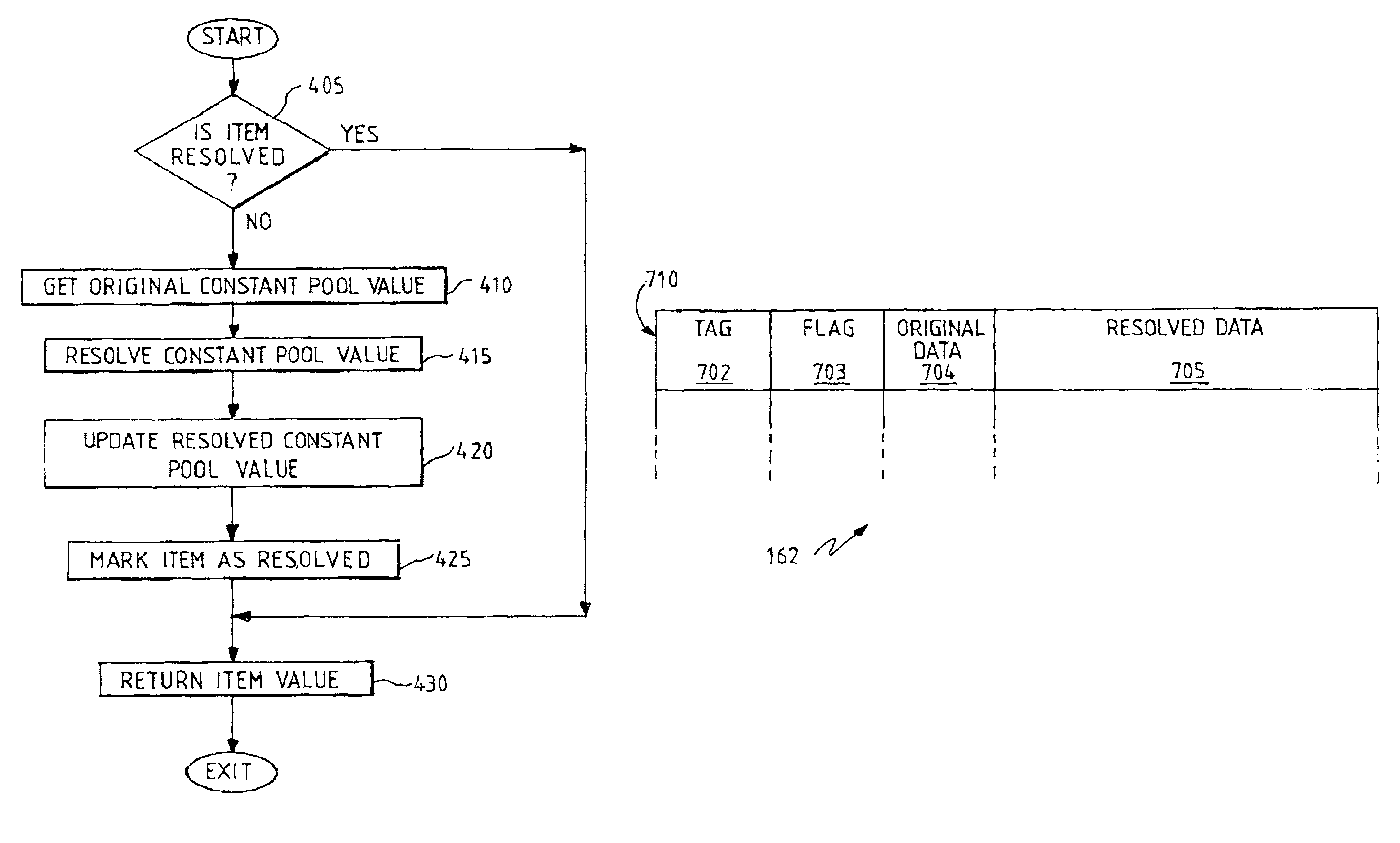 Computer system and method for constant pool operations