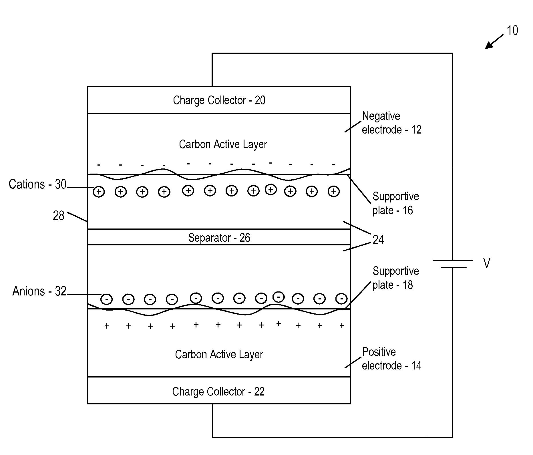 Electrochemical double-layer capacitor for high temperature applications