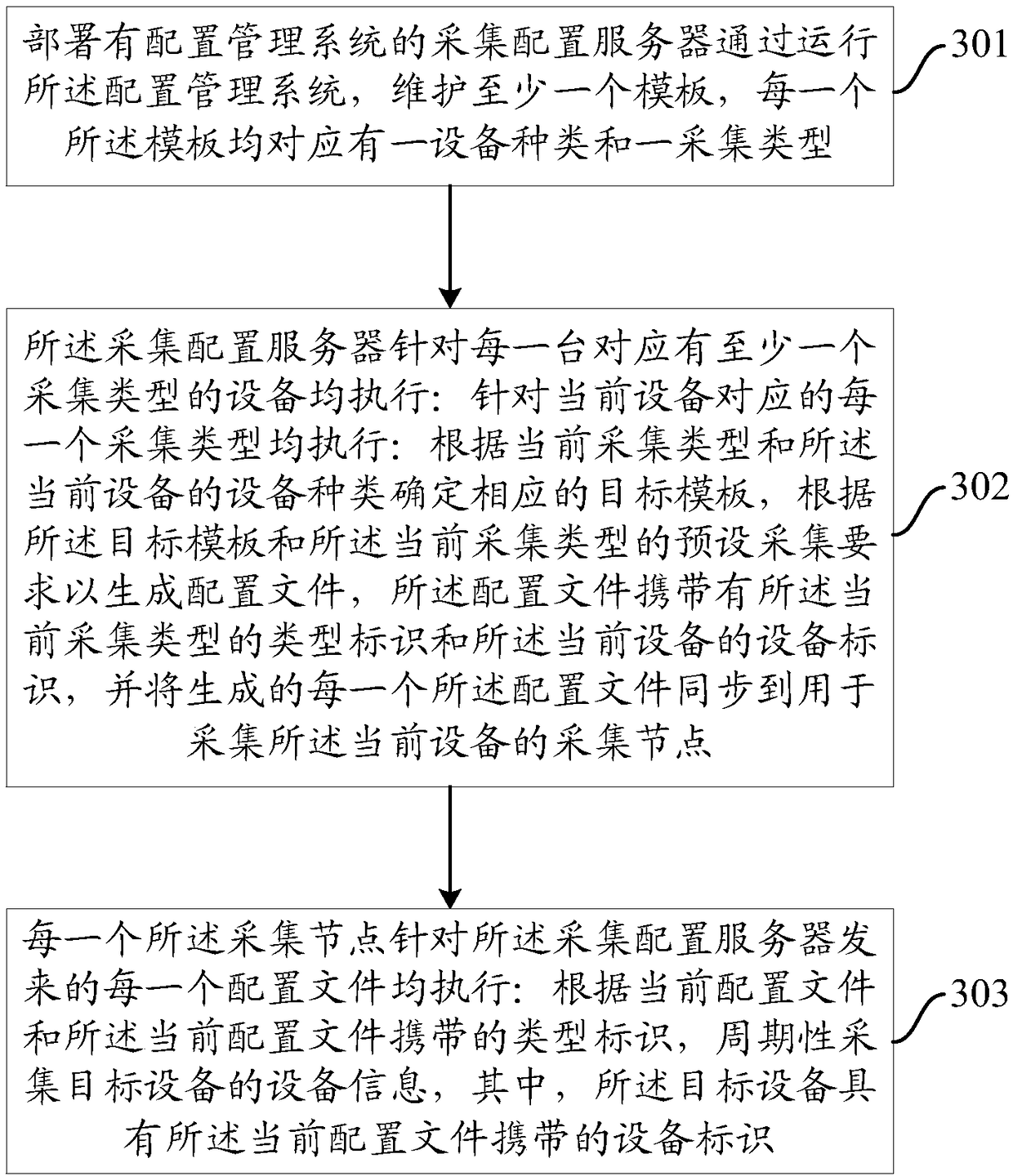 Information collection configuration management system and method