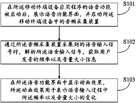 Method and system for controlling voice input of intelligent television end of mobile terminal