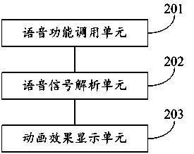Method and system for controlling voice input of intelligent television end of mobile terminal
