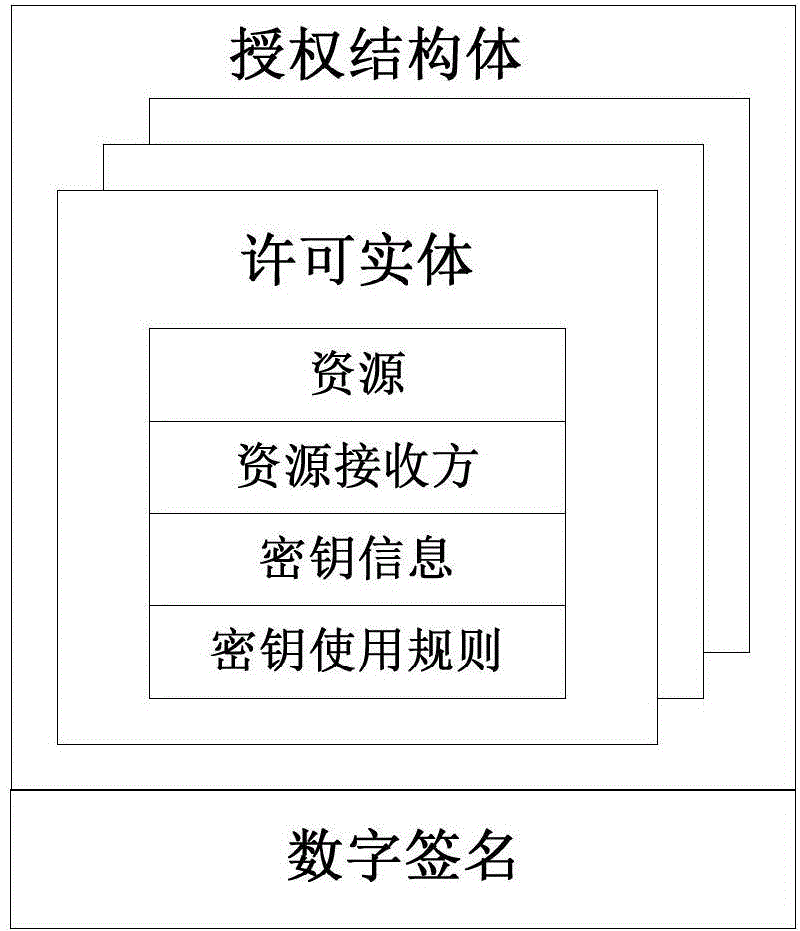 Digital media content protection method and apparatus