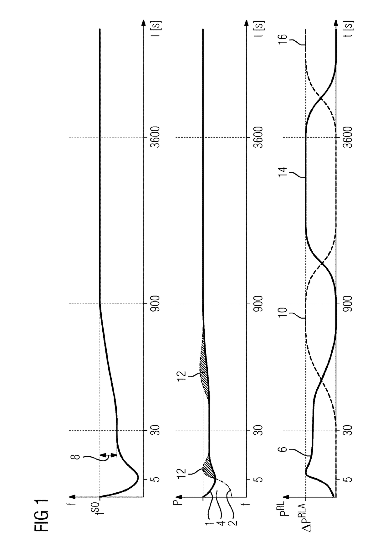 Method for operating a steam turbine plant