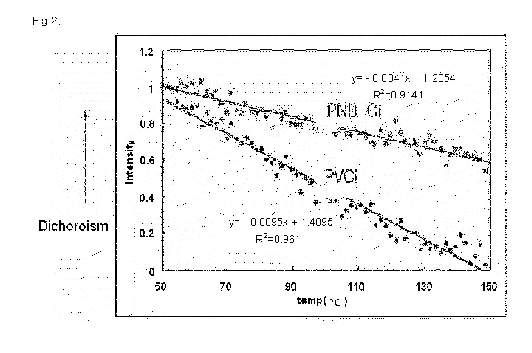 Norbornene polymer comprising photoreactive functional group having halogen substituent group, process for preparing the same, and alignment layer using the same