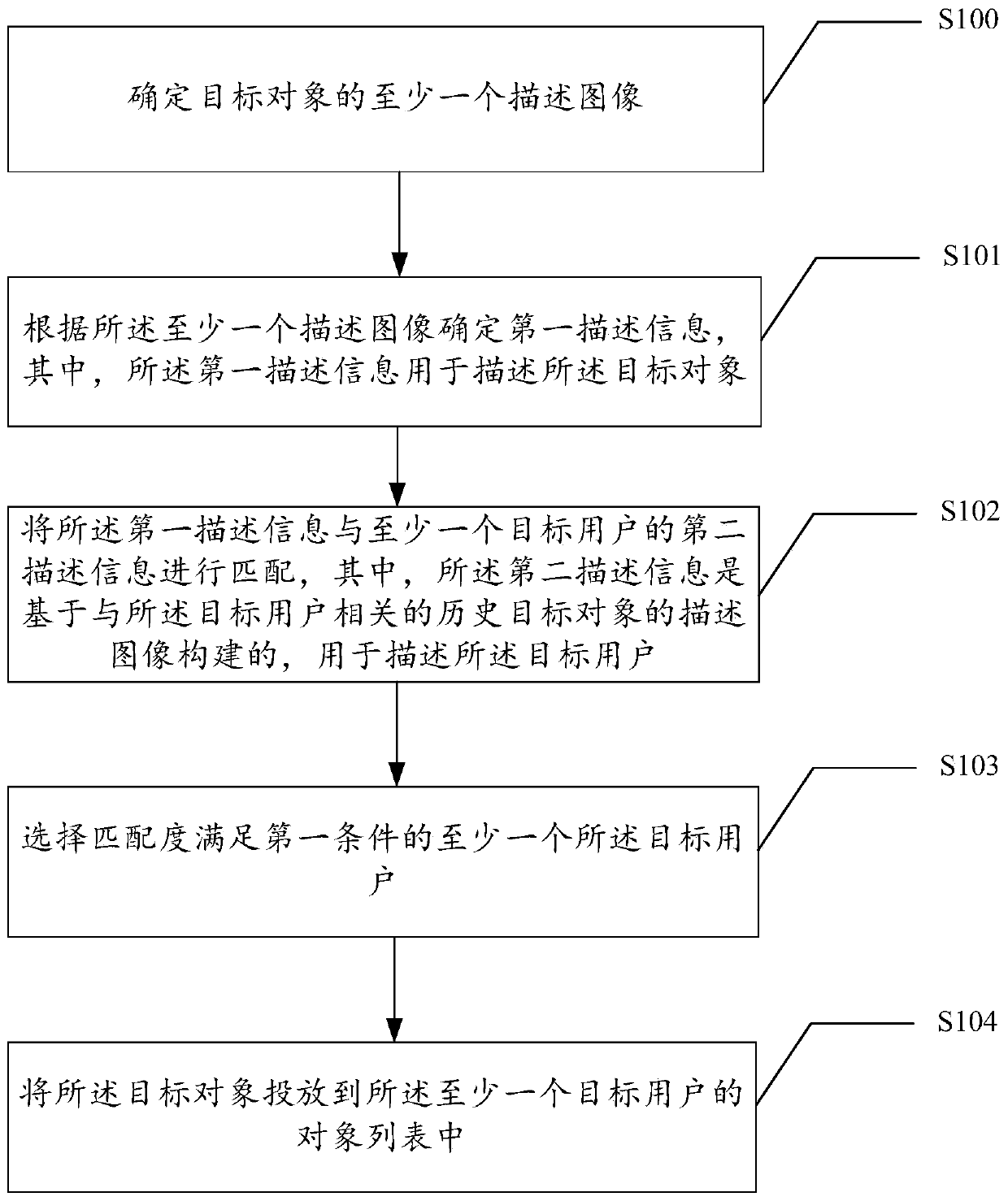 Image processing method and device, readable storage medium and electronic equipment