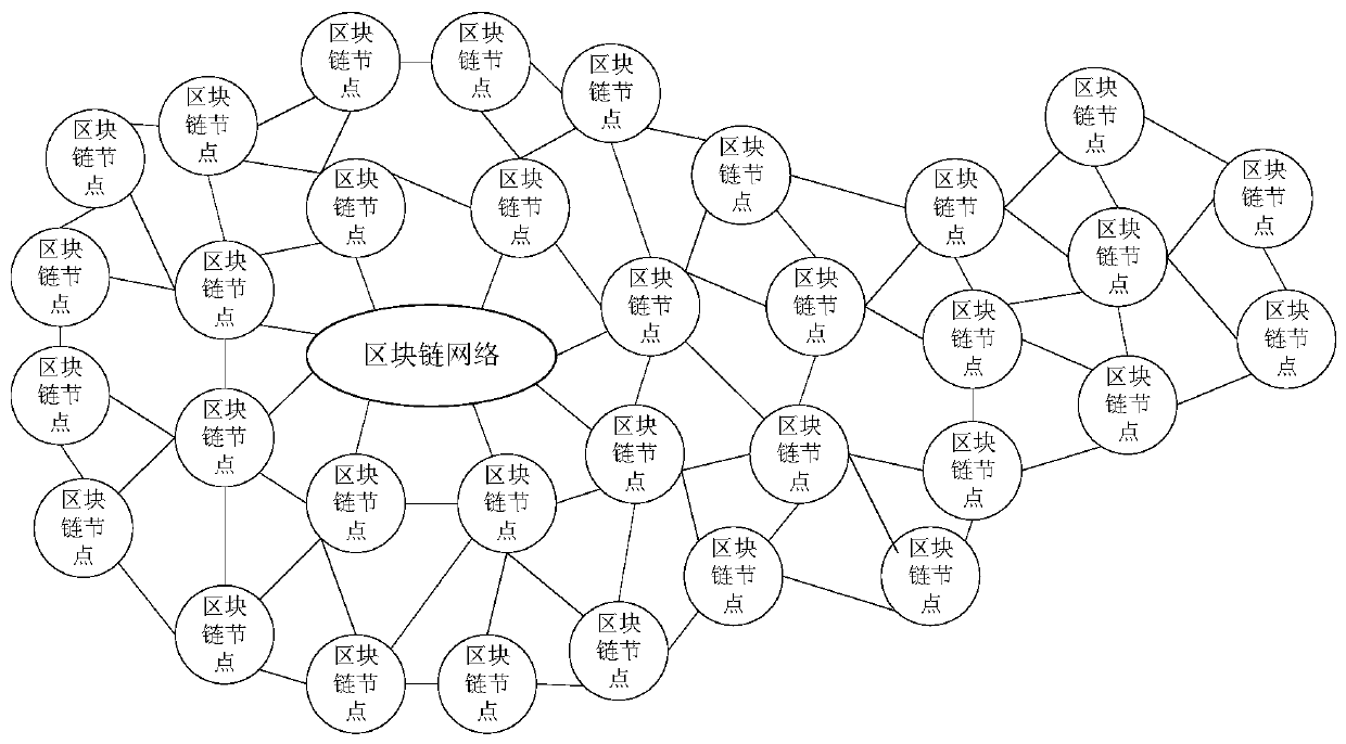 Clinical nursing system and method based on block chain and data encryption method