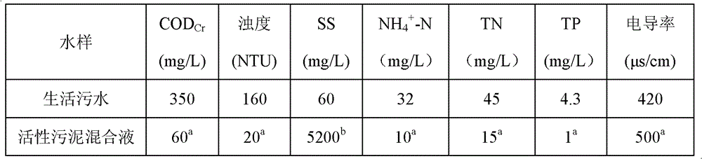 Sewage treatment membrane separation unit, sewage treatment membrane module, and method for sewage treatment through utilizing membrane module