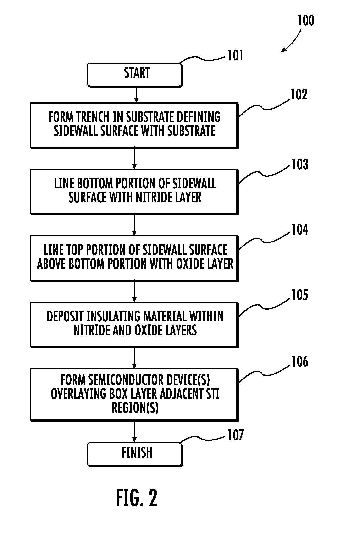 Electronic device including shallow trench isolation (STI) regions with bottom nitride liner and upper oxide liner and related methods