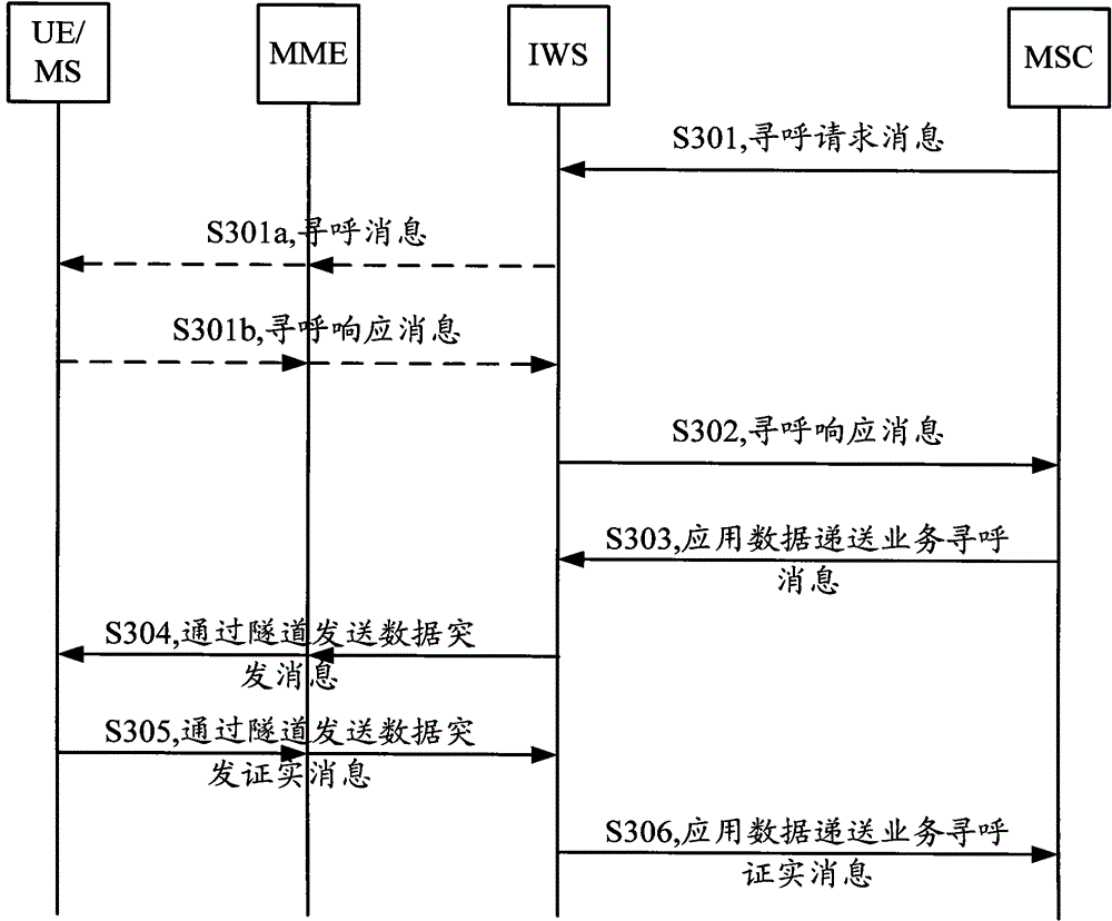 Implementation method of application data delivery service and interoperability solution function body