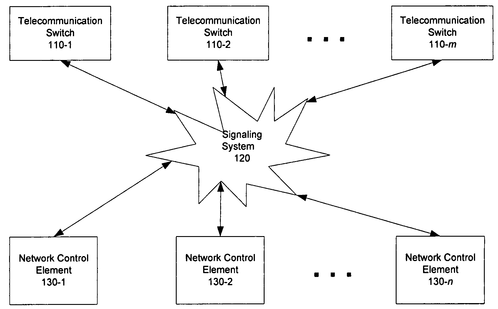 System and method for providing high reliability network