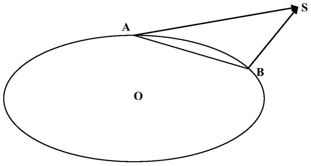 Geometric method for determining space target initial orbit through optical telescope common-view observation and system
