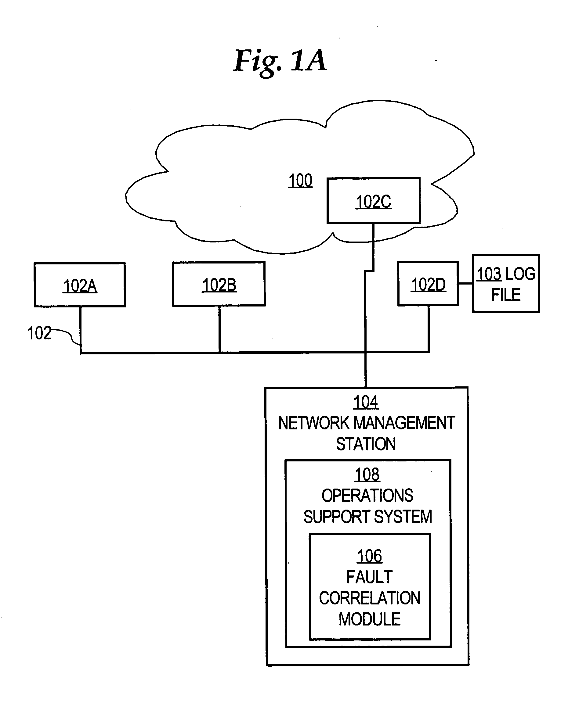 Method of labeling alarms to facilitate correlating alarms in a telecommunications network