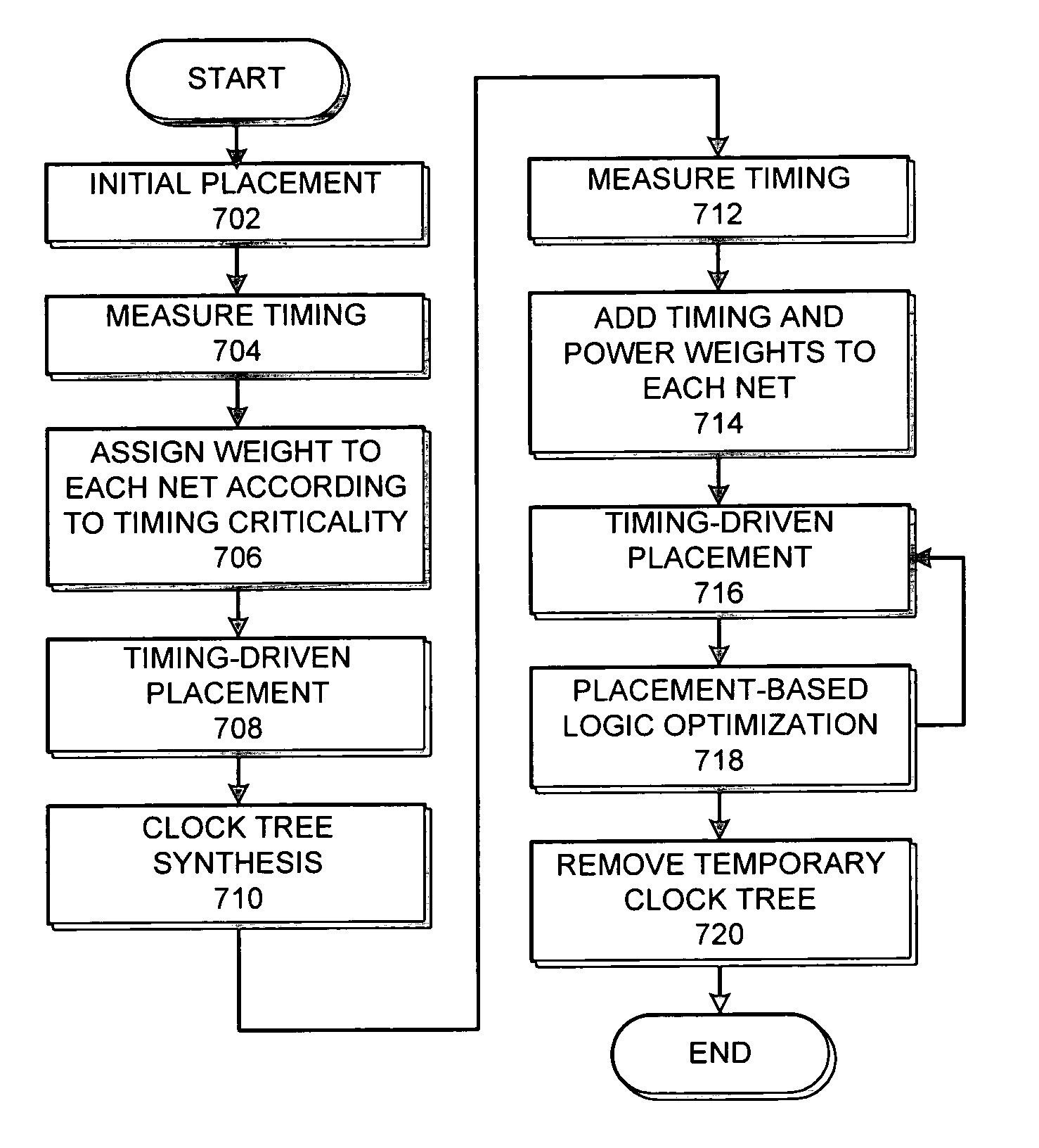 Method and apparatus for reducing power consumption in an integrated circuit chip