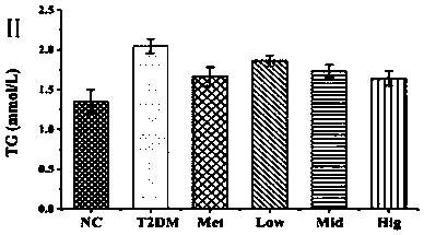 Natural hypoglycemic agent capable of exerting hypoglycemic effects by regulating balance of intestinal flora