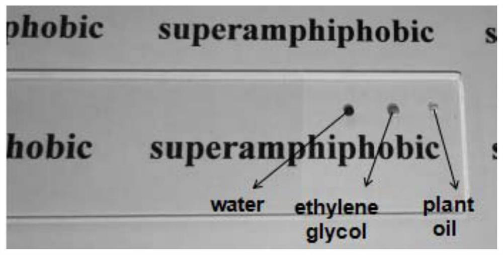 Preparation method of high-light-transmittance amphiphobic antireflection film