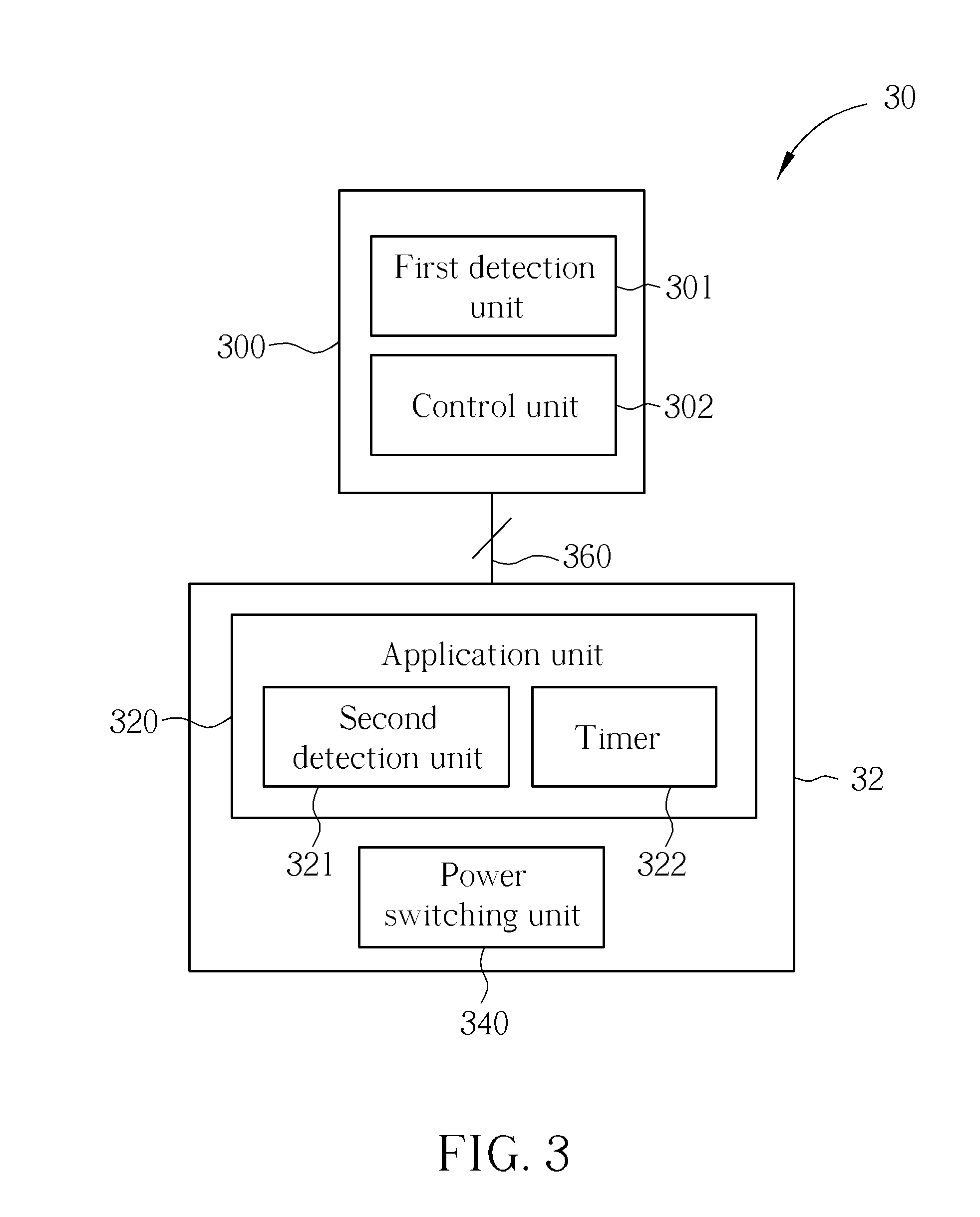 Power management method and related power management system