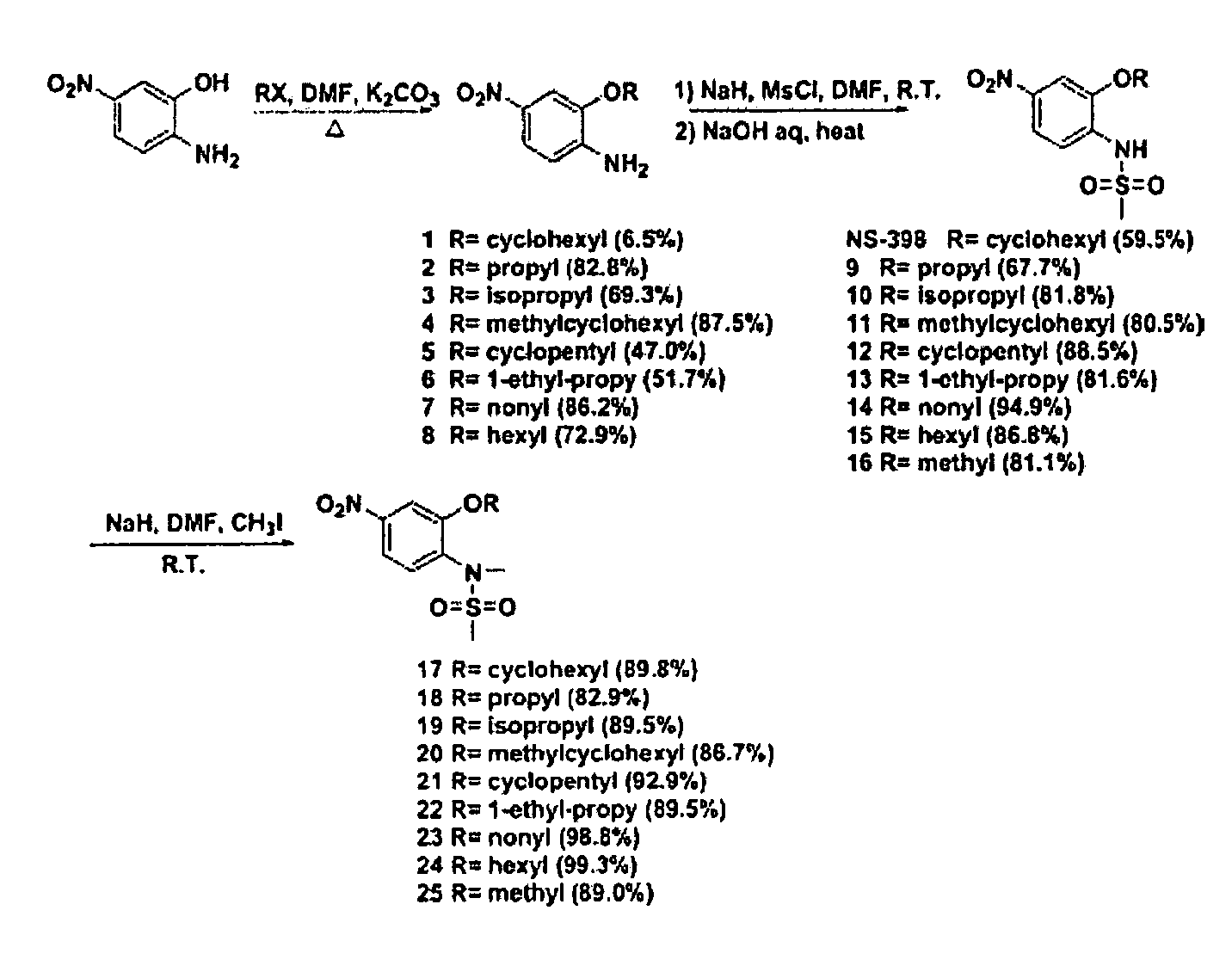 Novel sulfonanilide analogs as selective aromatase modulators (SAMs)