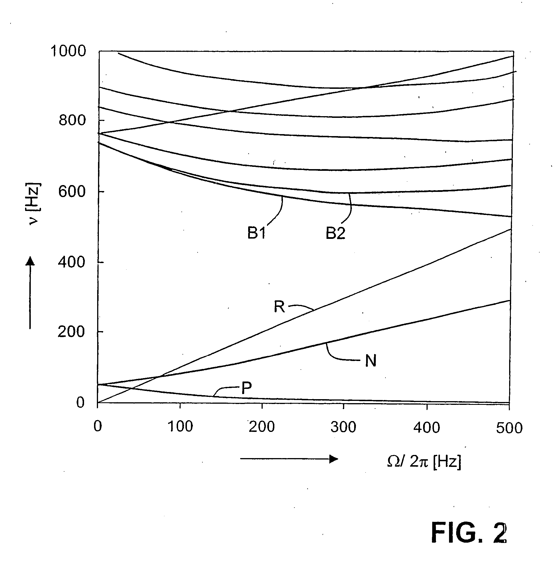 Method and Apparatus for Controlling a Magnetic Bearing Device